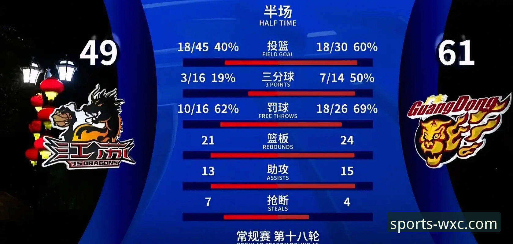 如何通过专业体育平台洞察一场CBA的统治级胜利？